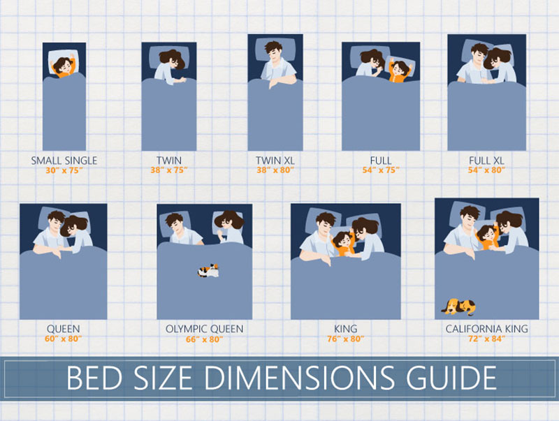 What to Consider When Buying a Mattress