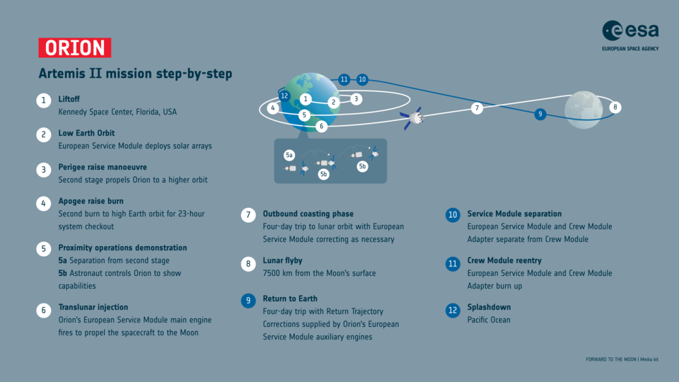 1775058225016_Artemis_II_step by step_article