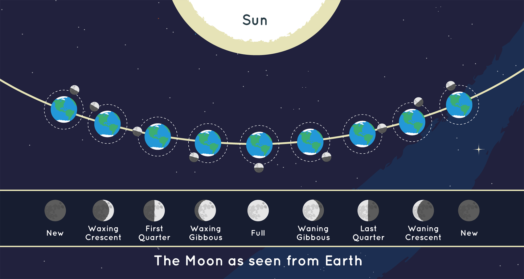 1777646250939_moon phases