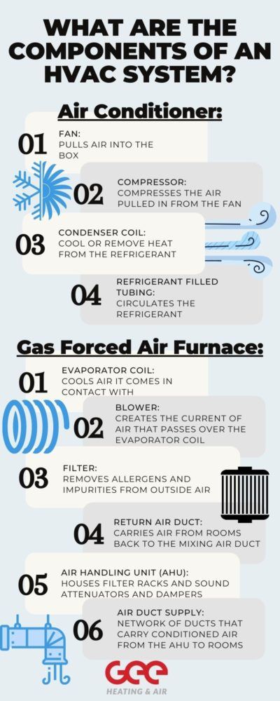 1777905636829_gee hvac system diagram