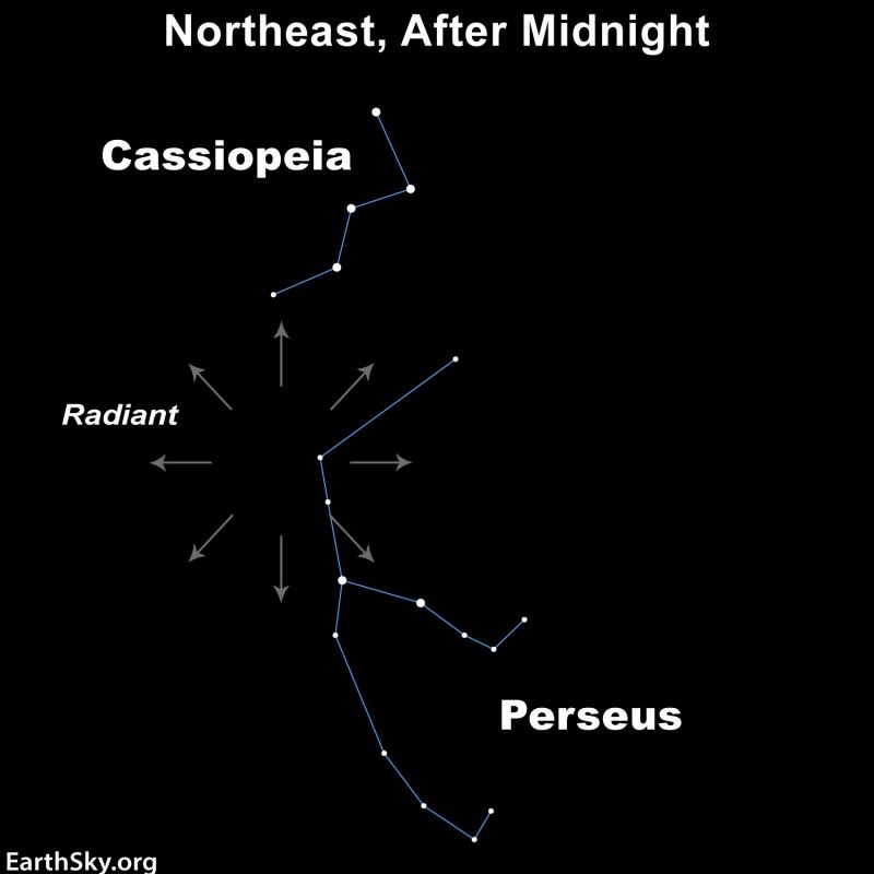 1786633844191_perseid meteor shower radiant point 1500px e1628630279557
