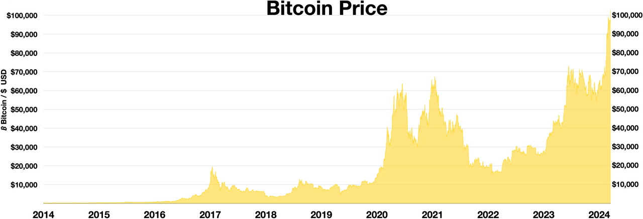 1787584256470_Bitcoin_Price